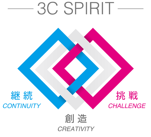 3C SPIRIT 継続 CONTINUITY 創造 CREATIVITY 挑戦 CHALLENGE