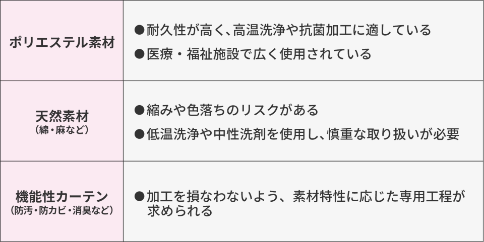 カーテンクリーニング記事【３】_表.webp